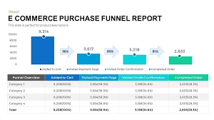 Ecommerce Purchase Analysis