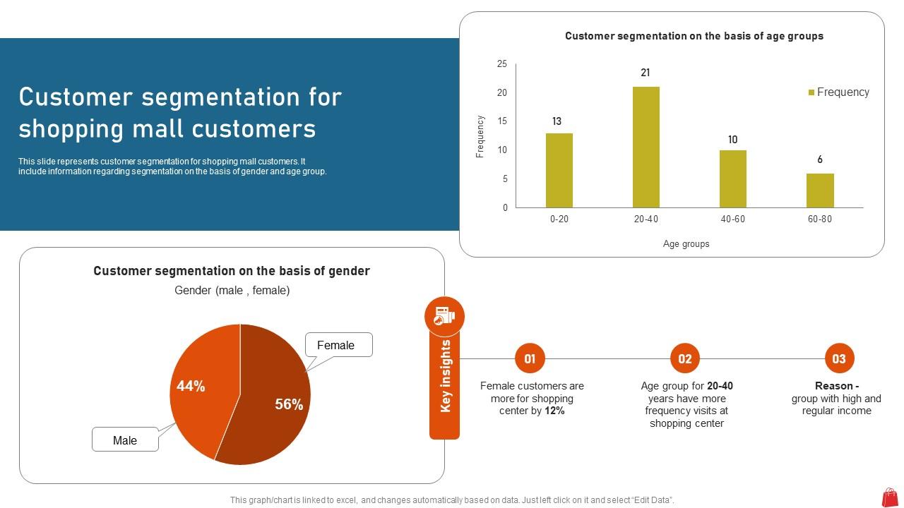 Mall Customer Segmentation