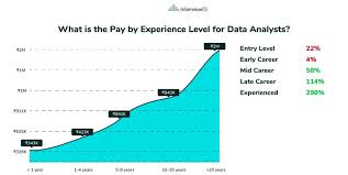 Salaries Data Analysis