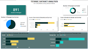 Titanic Data Analysis